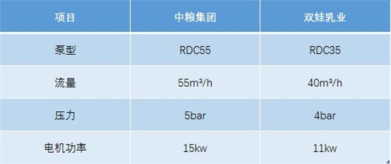 豬糞污水自吸轉(zhuǎn)子泵技術(shù)選型參考